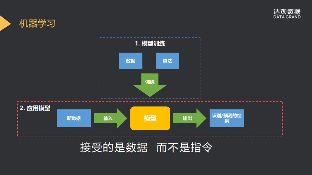 幻灯片13