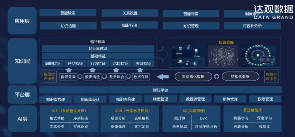 五大5