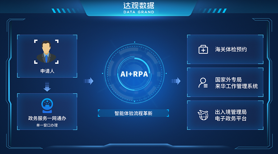 发改委3