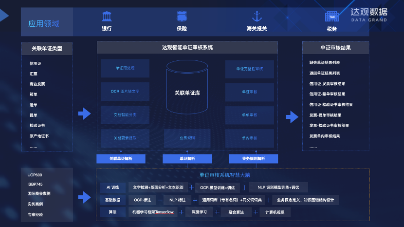 审单1