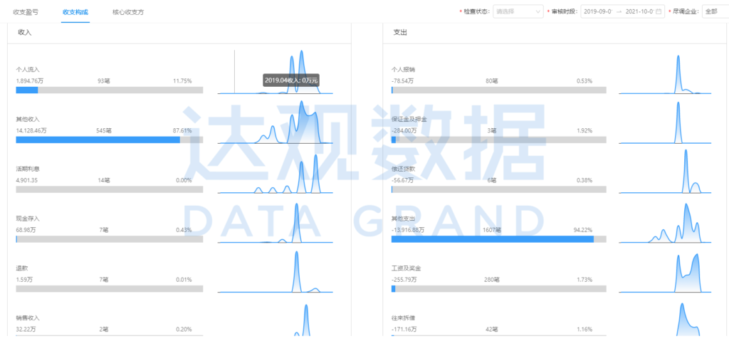 流水核查5