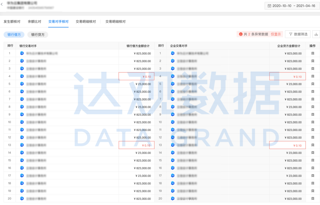 流水核查6